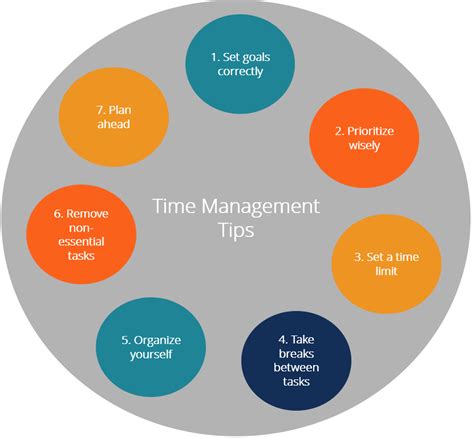 Effective strategies for managing time