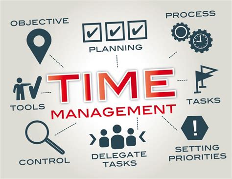 A time management tips example