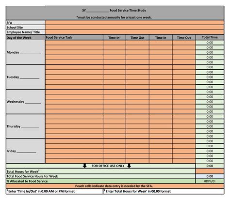 Time motion study template for non-profit