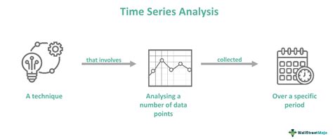 Time Series Analysis in Excel