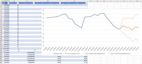 Time Series Analysis in Excel Forecasting