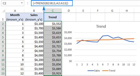 Time Series Analysis in Excel Trendlines