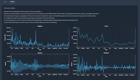 Time Series Analysis Software