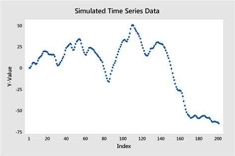 Time Series ARIMA Models