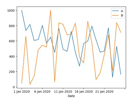 Time Series Chart Example 6