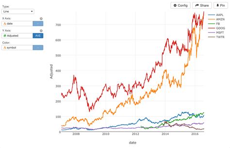 Time Series Charts Analysis