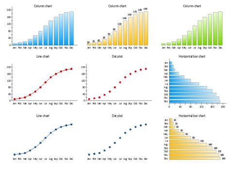 Time Series Charts Design