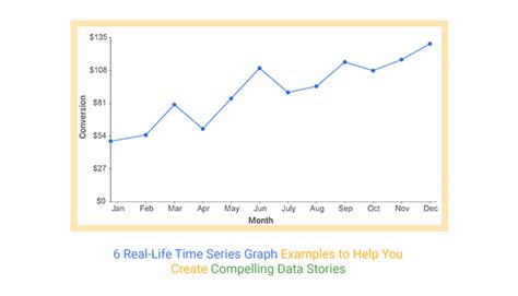 Time Series Charts Examples