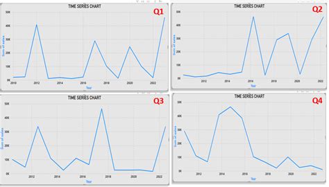 Time Series Charts Tips