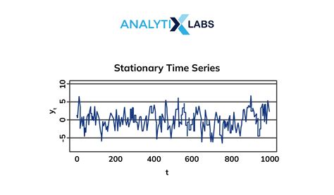 Time Series Data in Excel