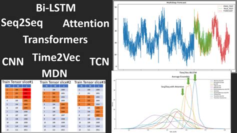 Preparing Time Series Data in Excel