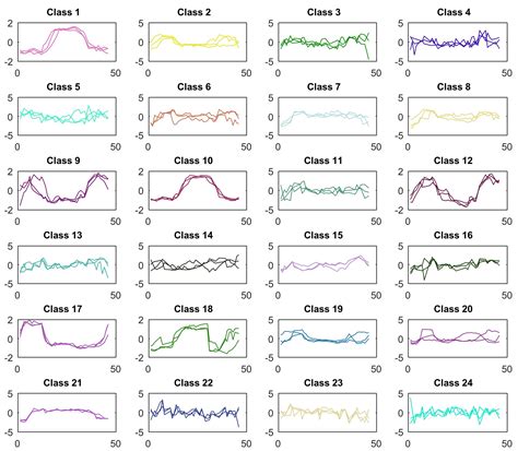 Time Series Data Sets