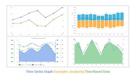 Time Series Graph Example