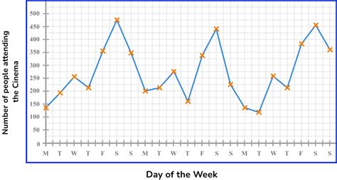 Time Series Graph Examples