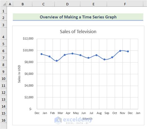 Time Series Graph in Excel Shortcuts