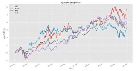 Time Series Graph Tutorial