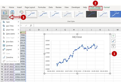 Time Series Graphs in Excel Example 1