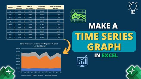 Time Series Graphs in Excel Example 2