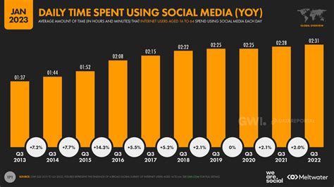 Time spent section