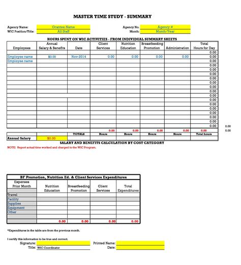 Time Study Template in Excel Format