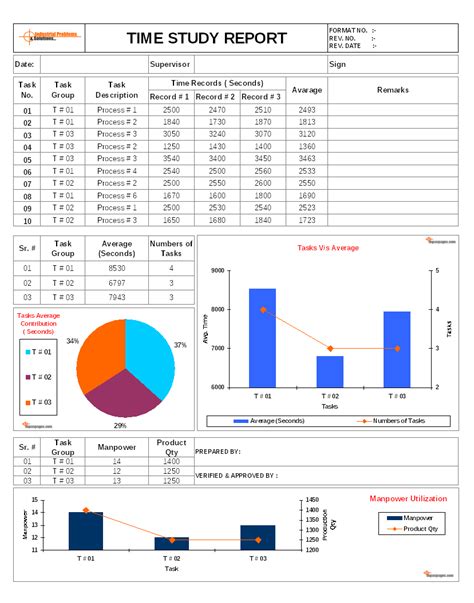 Time Study Template in Excel Report