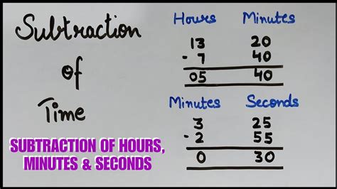 Google Spreadsheets time subtraction