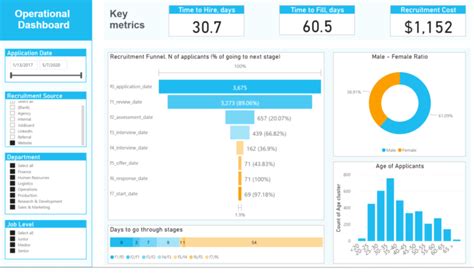 Time-to-Hire Report