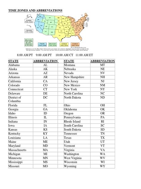 Time zone abbreviation