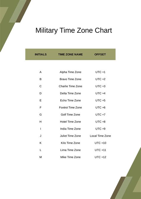 Time Zone Chart Military Time Template