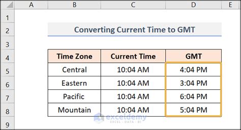 Example of converting time zones in Excel