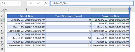 Time Zone Conversion in Google Sheets