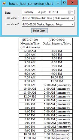 Time Zone Conversion Software