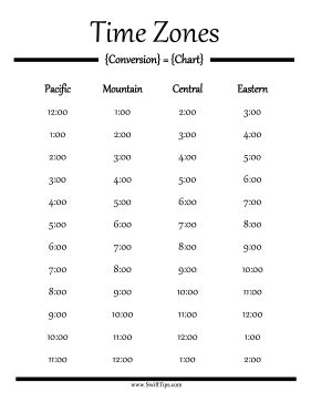 Time Zone Conversion Tips