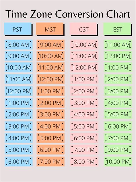 Understanding Time Zones