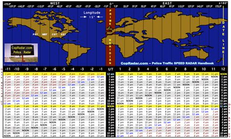 Time Zone Converter Add-in Gallery