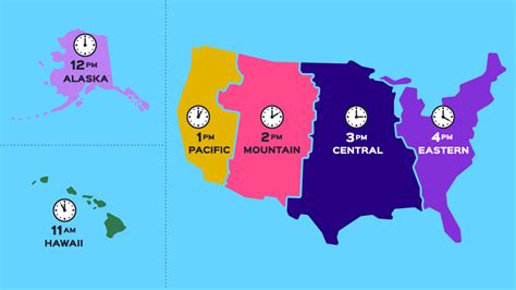 Time Zone Differences