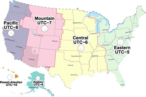 Time Zone Differences