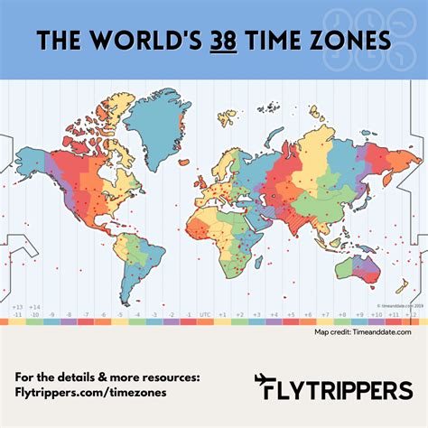 Understanding Military Time Zones