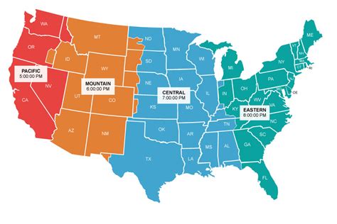 time zones