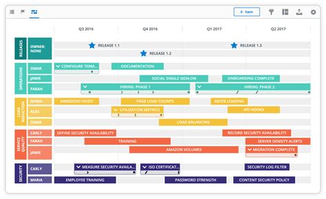 Google Sheets Timeline Add-on Example