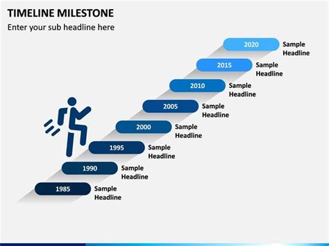 GTM timeline and milestones