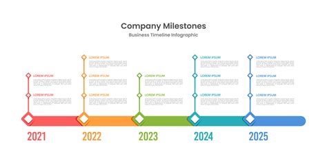 Timeline and Milestones