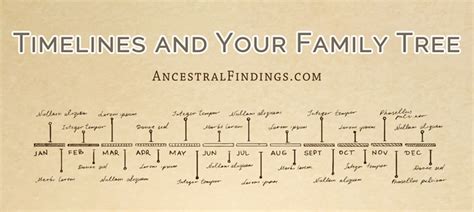 Timeline family tree in Google Slides