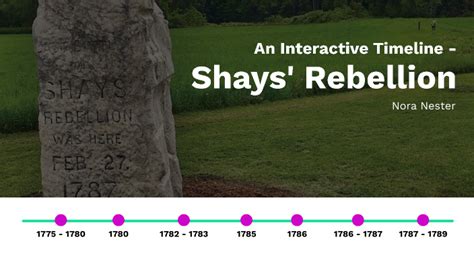 Timeline of Shays' Rebellion