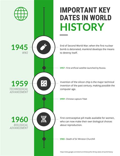 Timeline Template Example 2