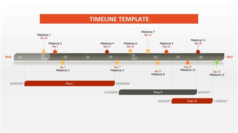 Timeline template printable excel