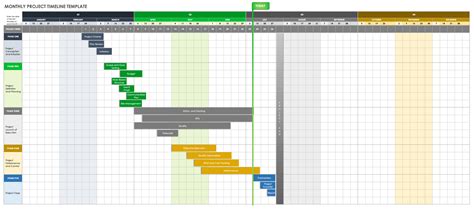 Using Timelines in Excel for Mac