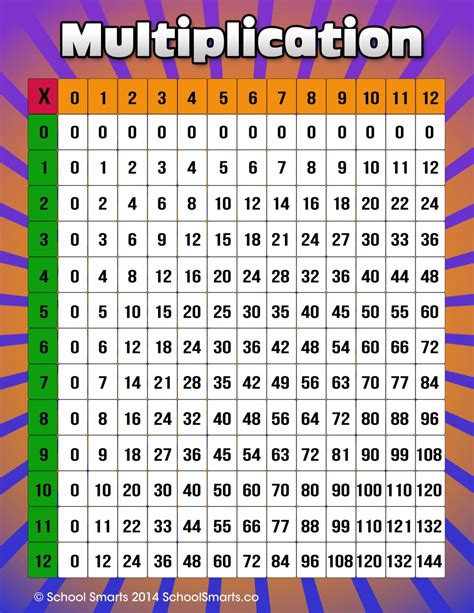 A times table chart app on a tablet