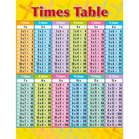 A times table chart on a desk with a pencil