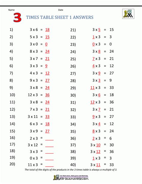 Times table practice for grade 3